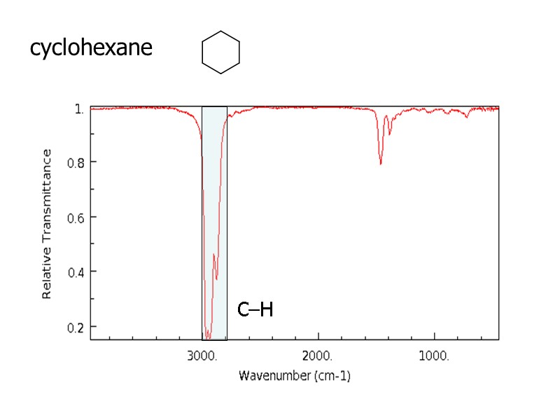 cyclohexane  C–H